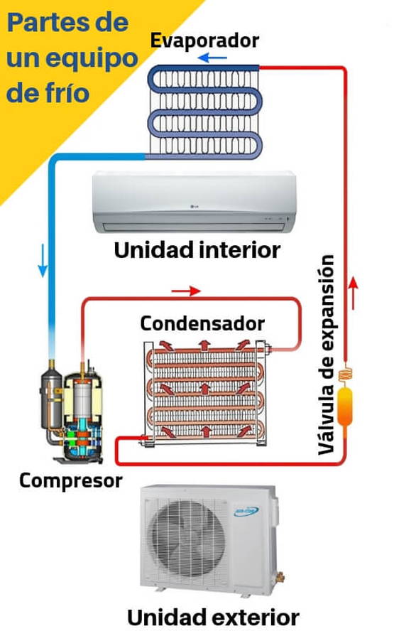 esquema-funcionamiento-aire-acondicionado esquema-funcionamiento-aire-acondicionado