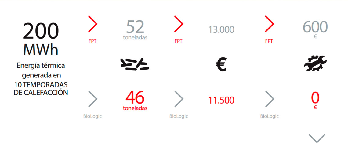 ahorro-con-biologic Ahorro_con_BioLogic