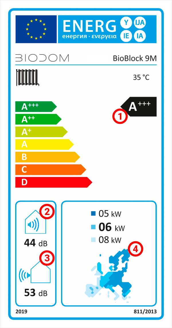 Etiqueta Energética Biodom BioBlock 9M